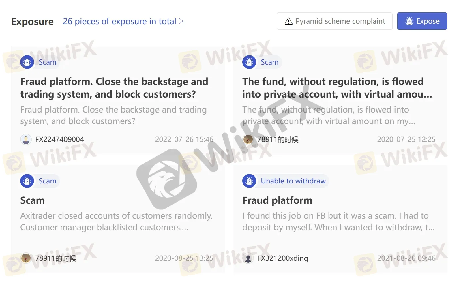 User Exposure on WikiFX