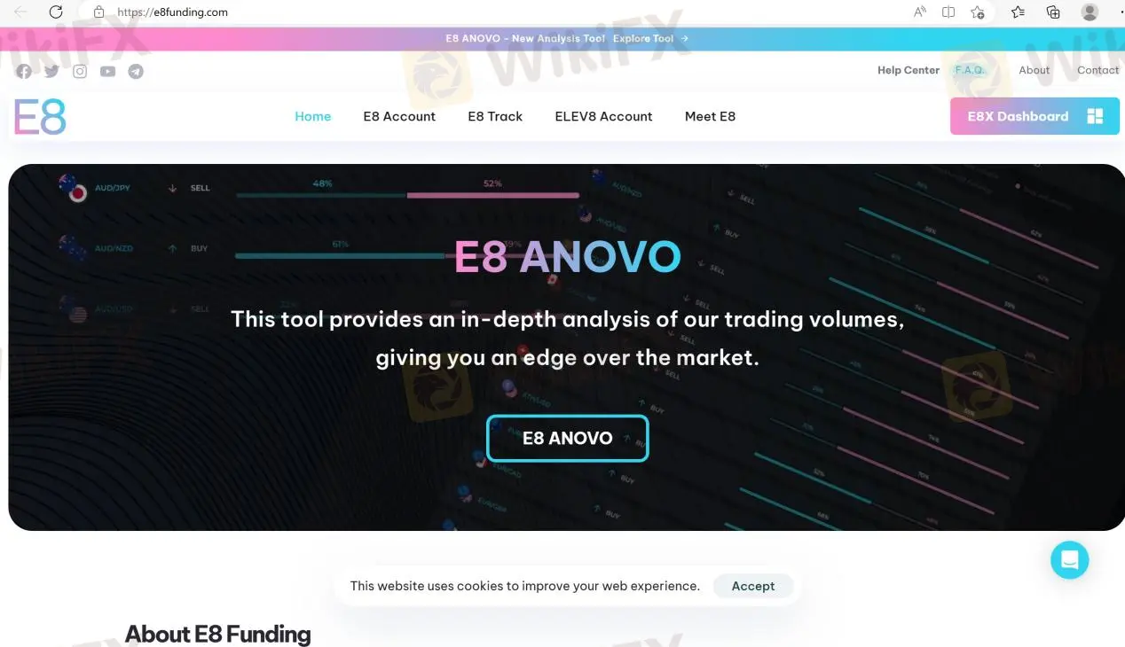 E8 Funding Spreads, leverage, minimum deposit Revealed-WikiFX