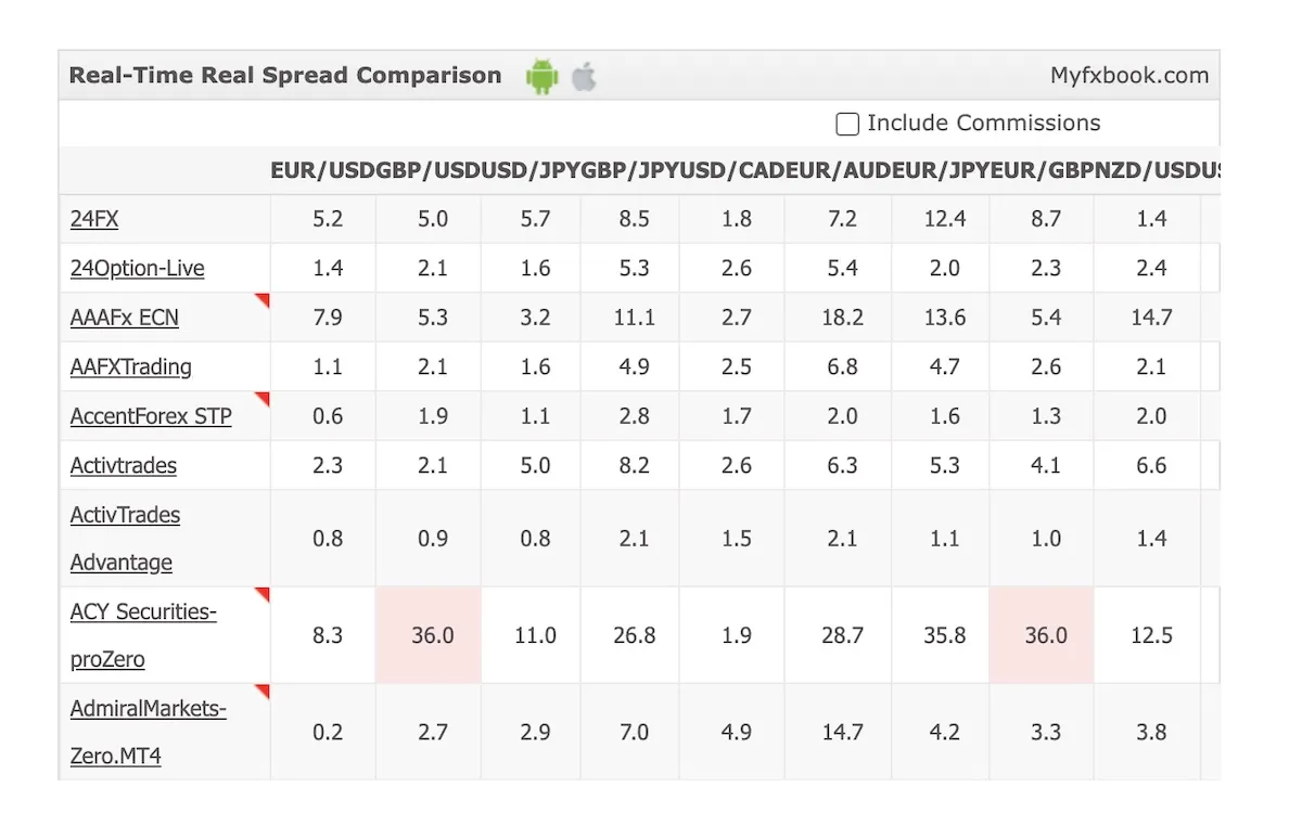spreads-commission 