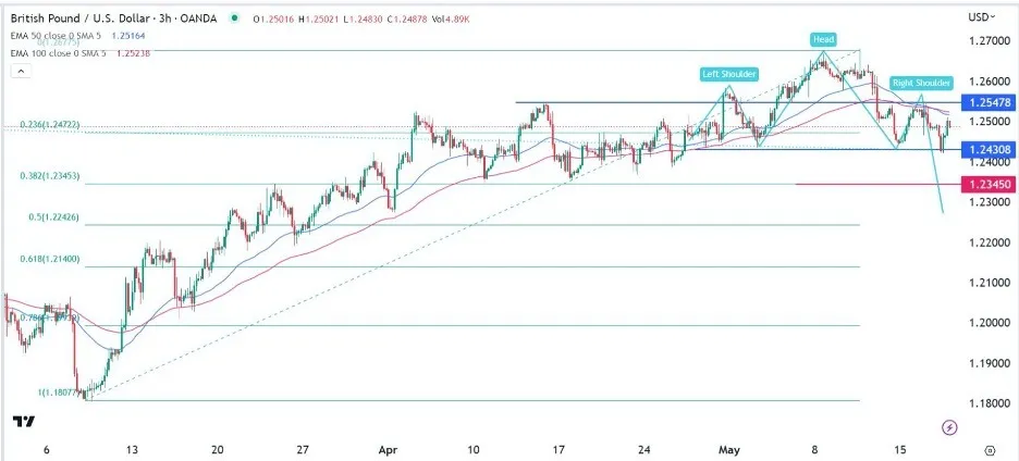 gbpusd_18052023_cryspus.jpeg gbpusd_18052023_cryspus.jpeg