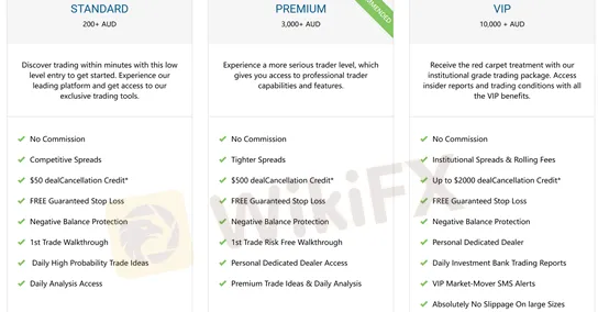 account types account types