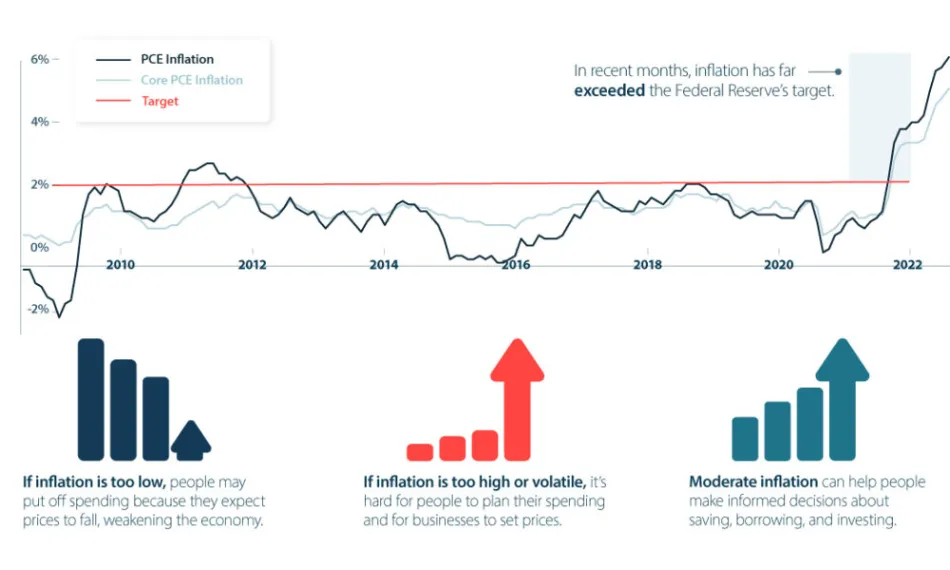 high-interest-rate-environment.png