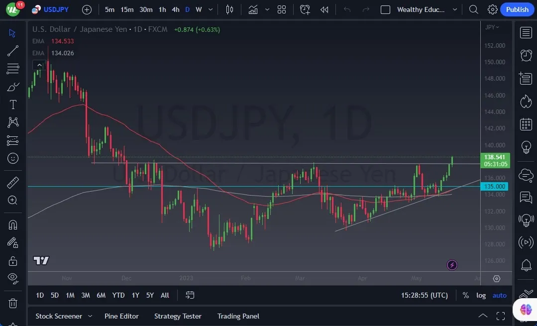 usdjpy_19052023_chris.jpeg usdjpy_19052023_chris.jpeg