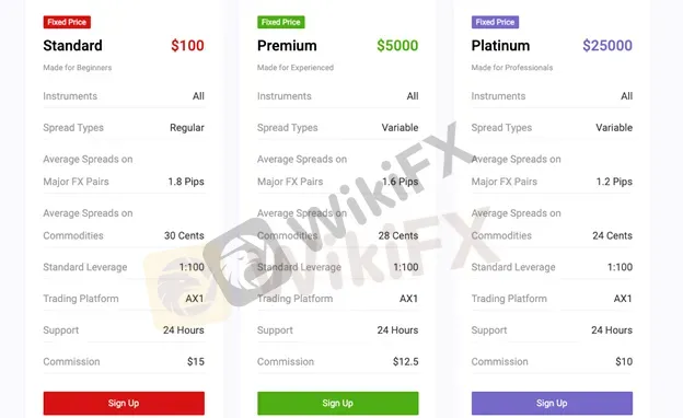 account-types