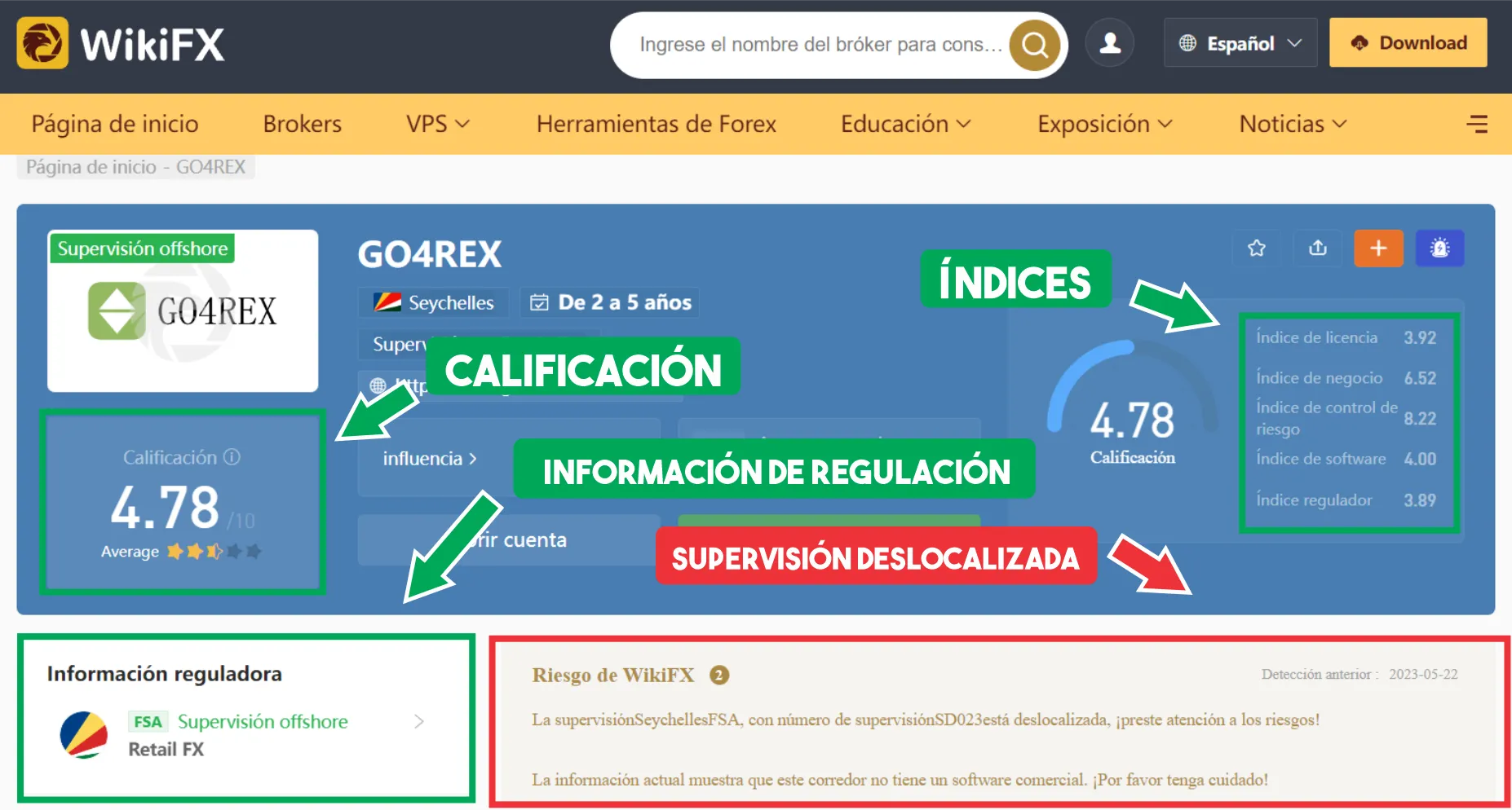WikiFX