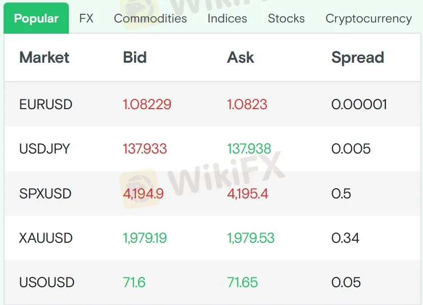 Spreads 