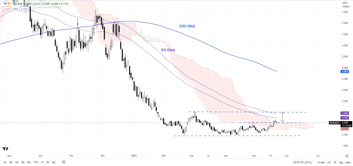 nat-gas-daily-chart (1).png
