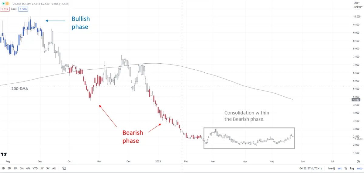 nat-gas-daily-chart-1 (1).png