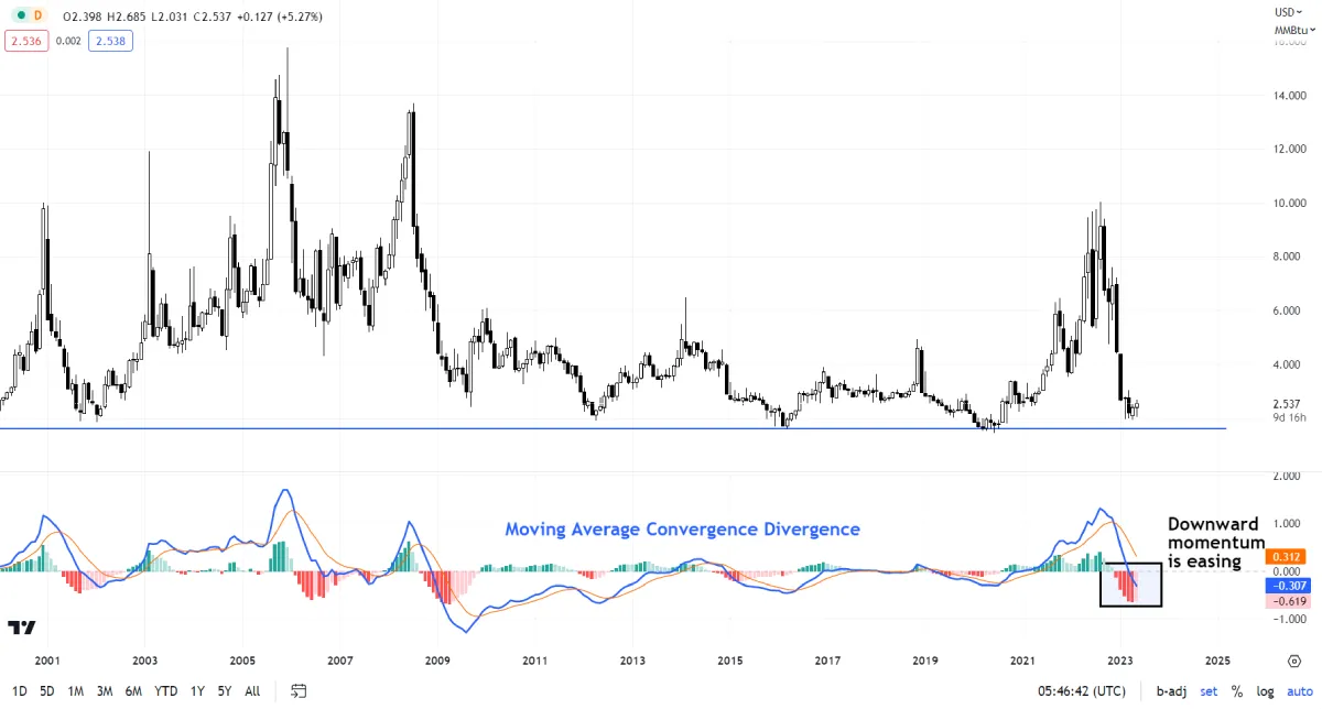natural-gas-monthly (2).png
