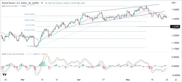 gbpusd-may2323-crispus (1).jpeg gbpusd-may2323-crispus (1).jpeg