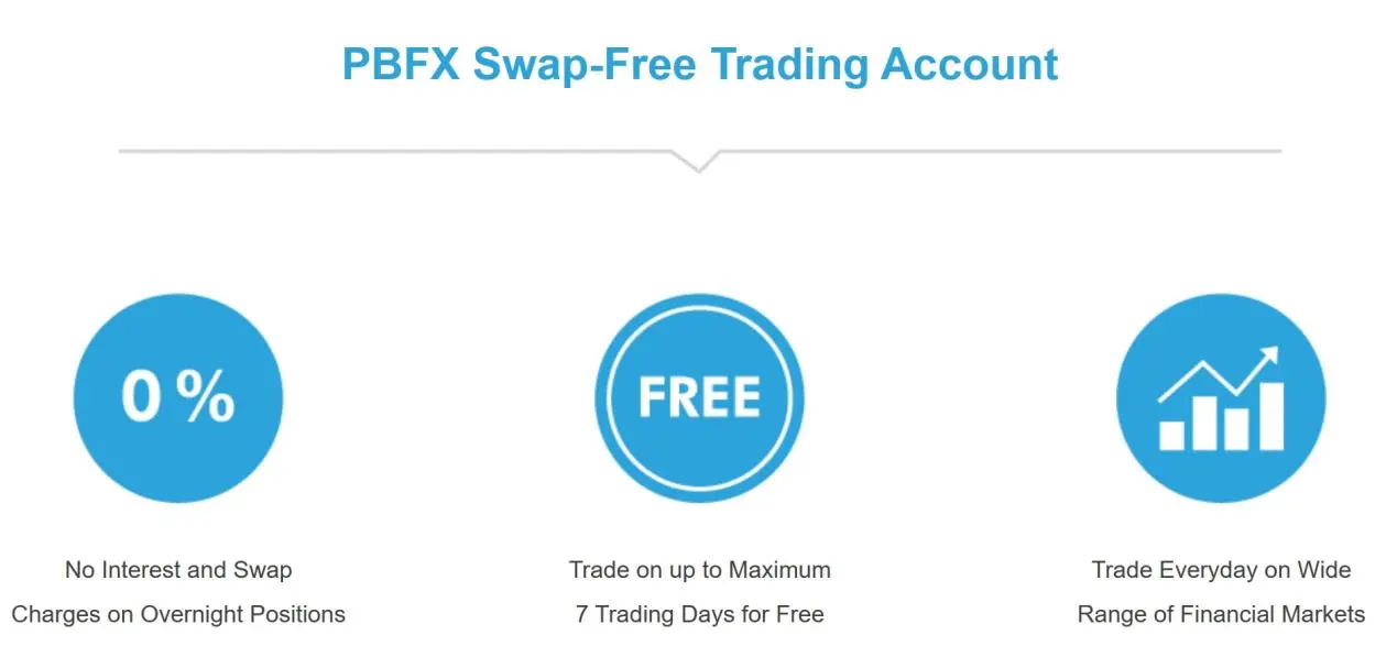 swap-free accounts swap-free accounts