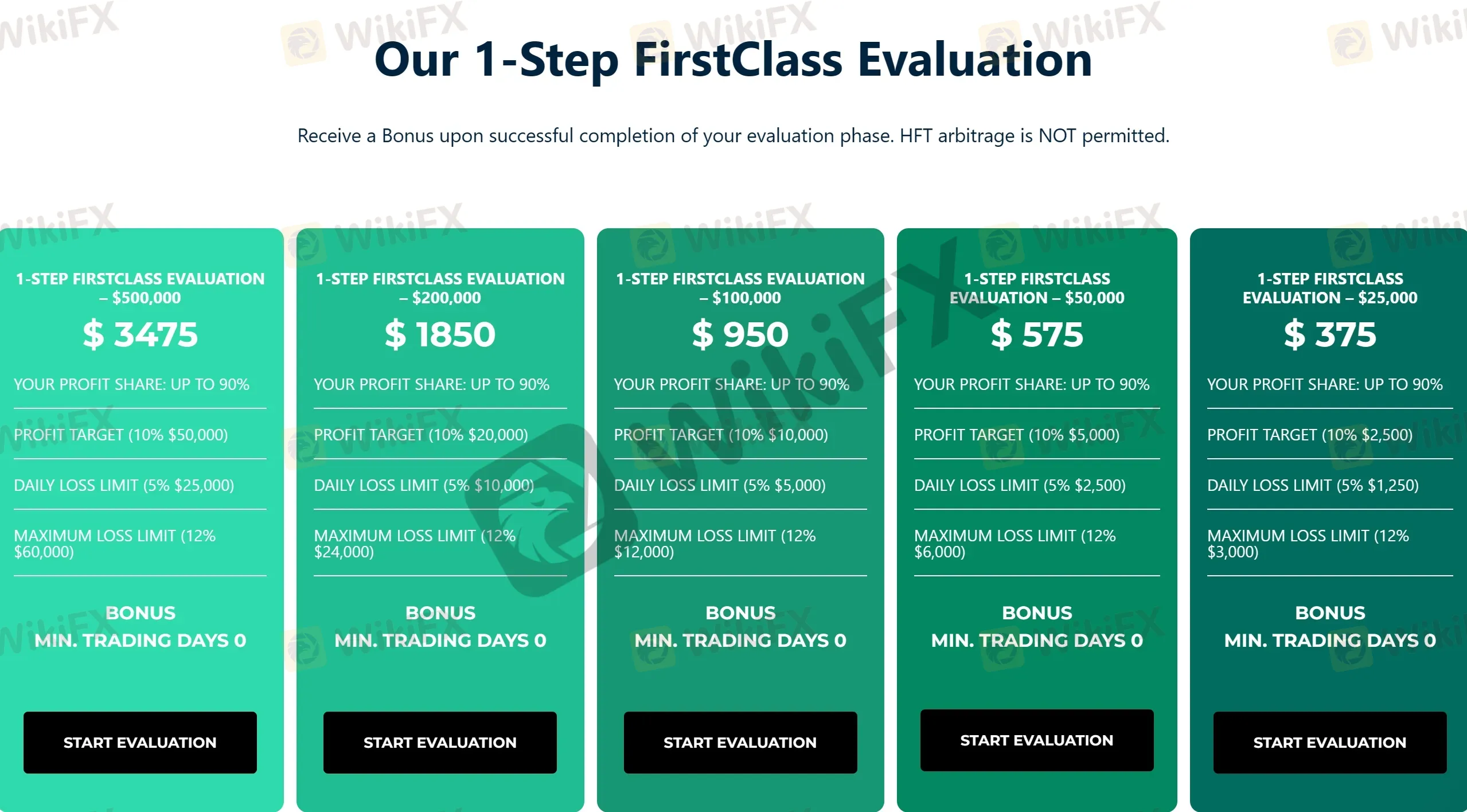1-Step FirstClass Evaluation