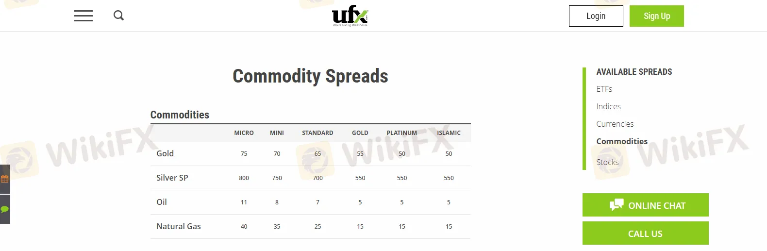 spreads