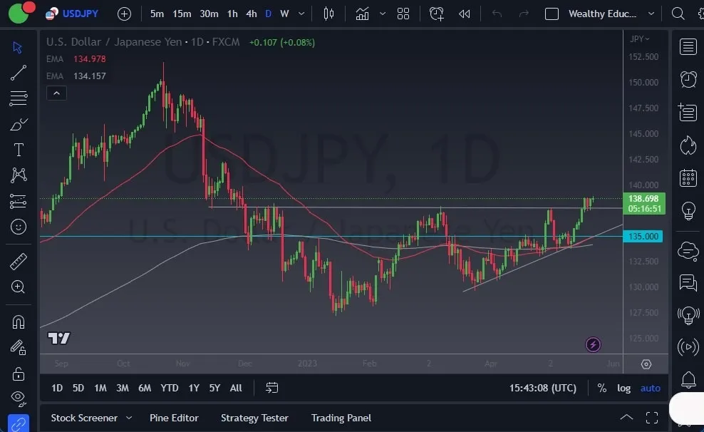 usdjpy_24052023_chris.jpeg usdjpy_24052023_chris.jpeg