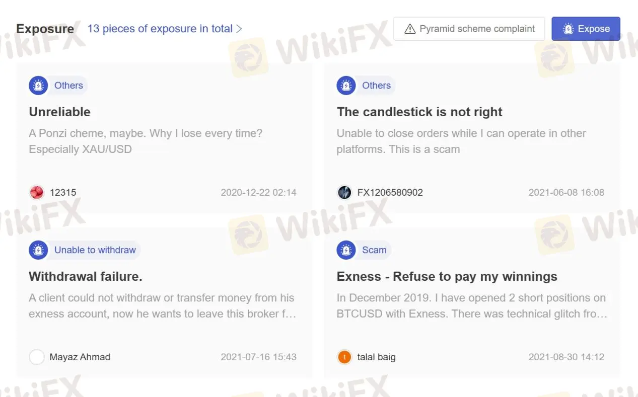 User Exposure on WikiFX User Exposure on WikiFX