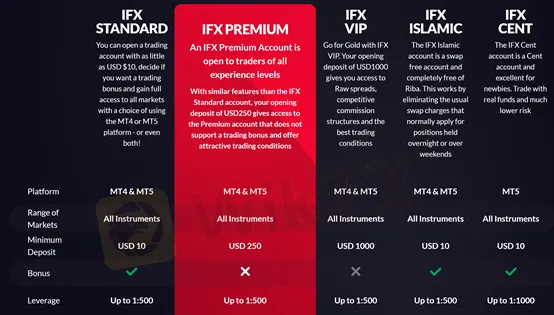 trading account types 