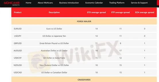spreads and commissions