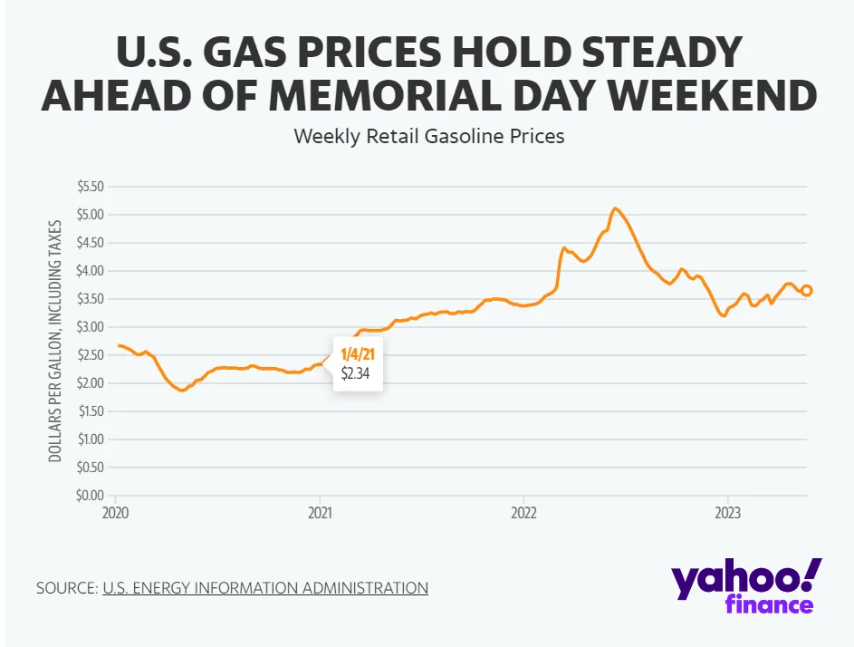 gas-chart.png gas-chart.png