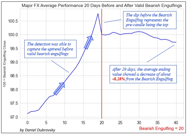 bearish-engulfing-trend.png