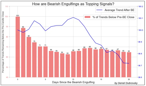 reversal-peaking-signals.png