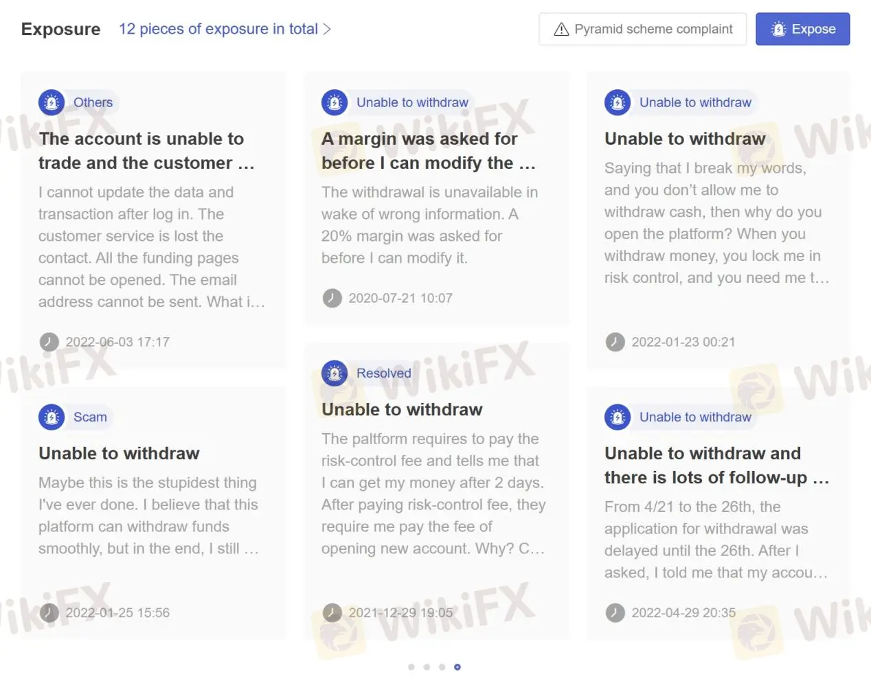 User Exposure on WikiFX