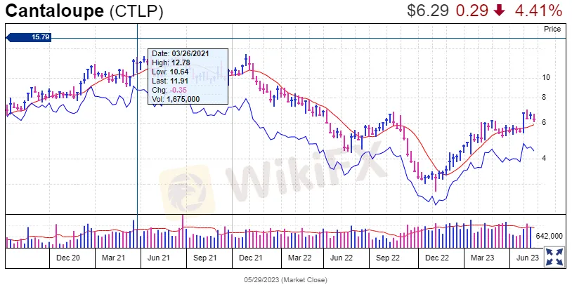 cantaloupe(ctlp)-to-june.png