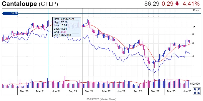 cantaloupe(ctlp)-to-june.png
