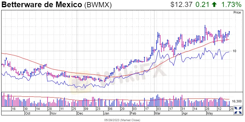 betterware-de-mexico(bwmx)-may.png