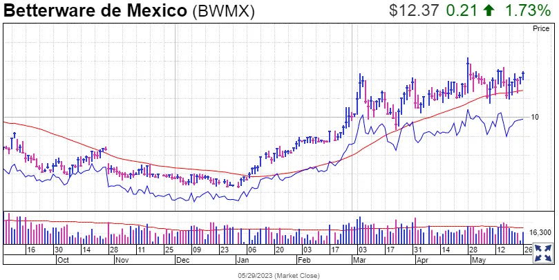 betterware-de-mexico(bwmx)-may.png