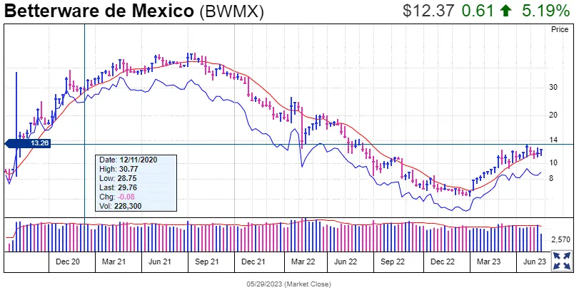 betterware-de-mexico(bwmx)-to-june.png