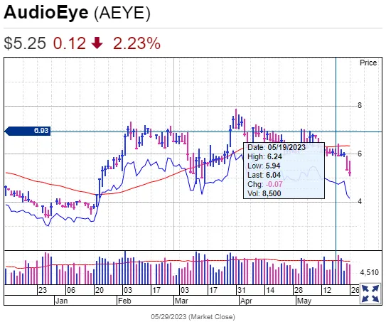 audioeye(aeye)-may-2.png