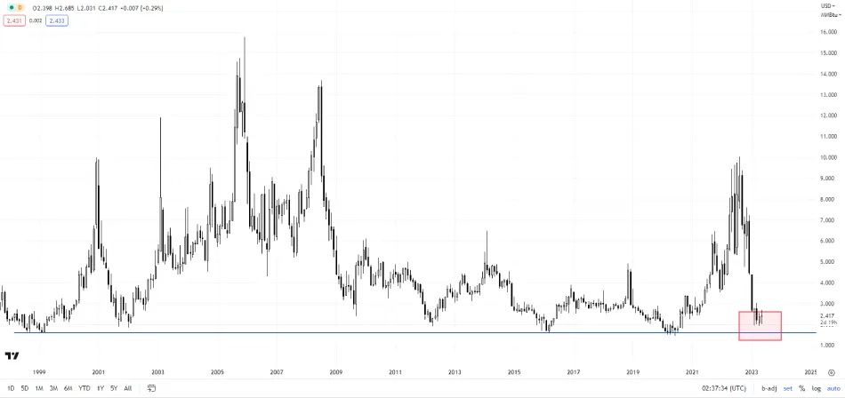 monthly-chart (1).png