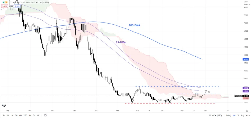 daily-chart (1).png