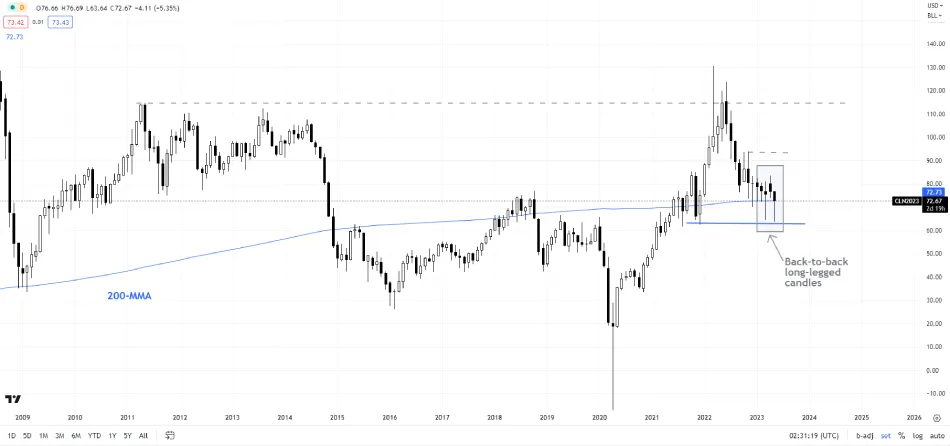 crude-monthly-chart (1).png