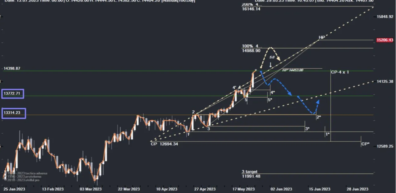 nasdaq100.png