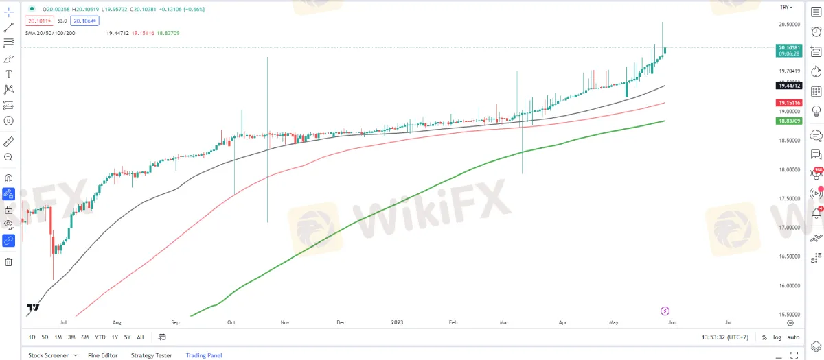 usdtry (1).png