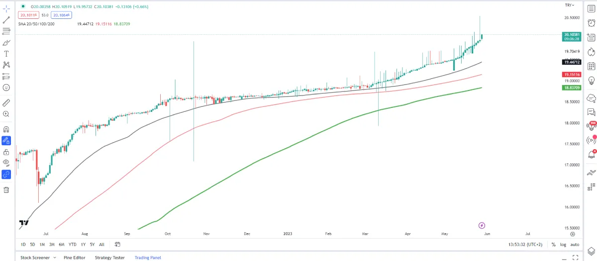 usdtry (1).png usdtry (1).png