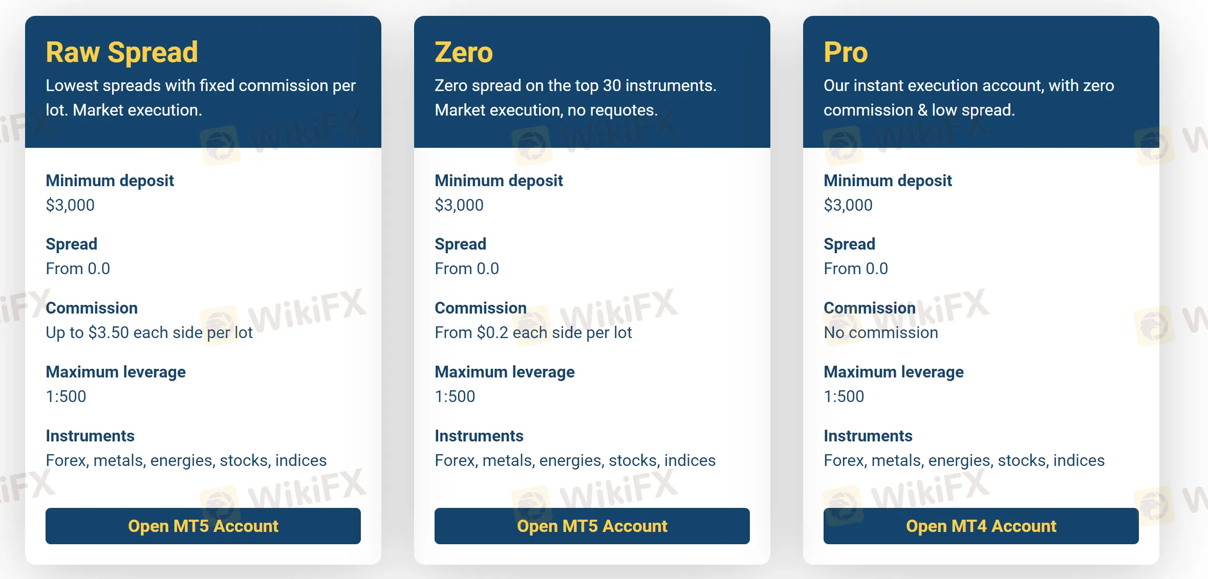 account-types