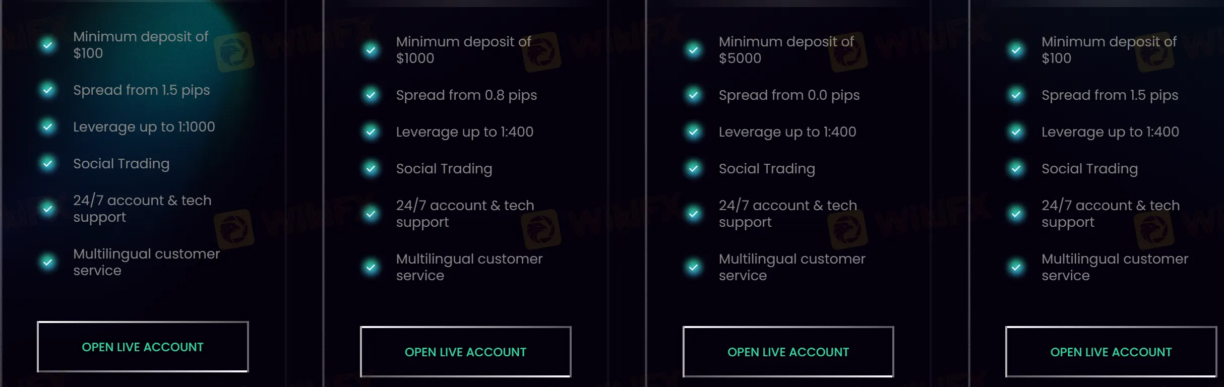 account-types