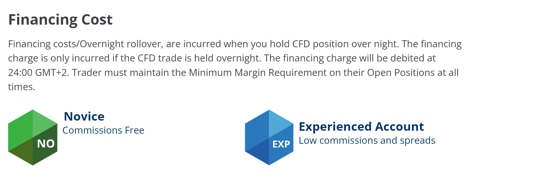 overnight-fees