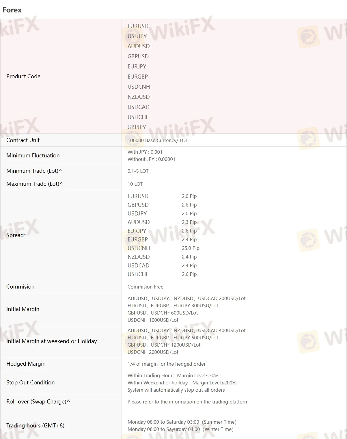 details in forex