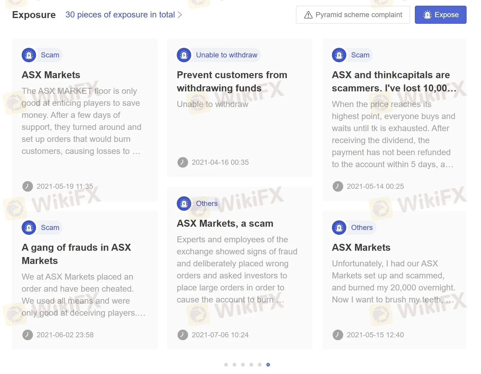 User Exposure on WikiFX User Exposure on WikiFX