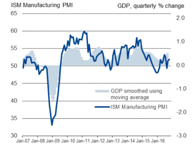ISM-manufacturing-PMI.png