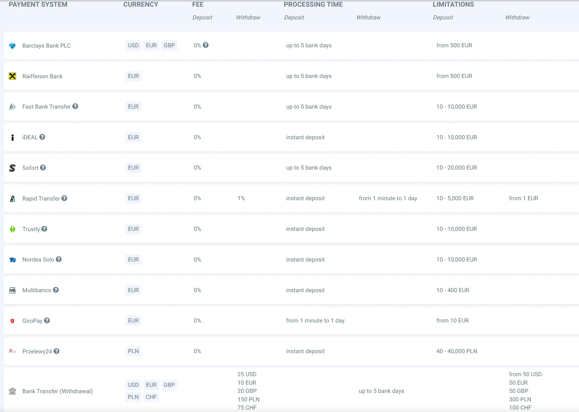 Deposits & Withdrawals
