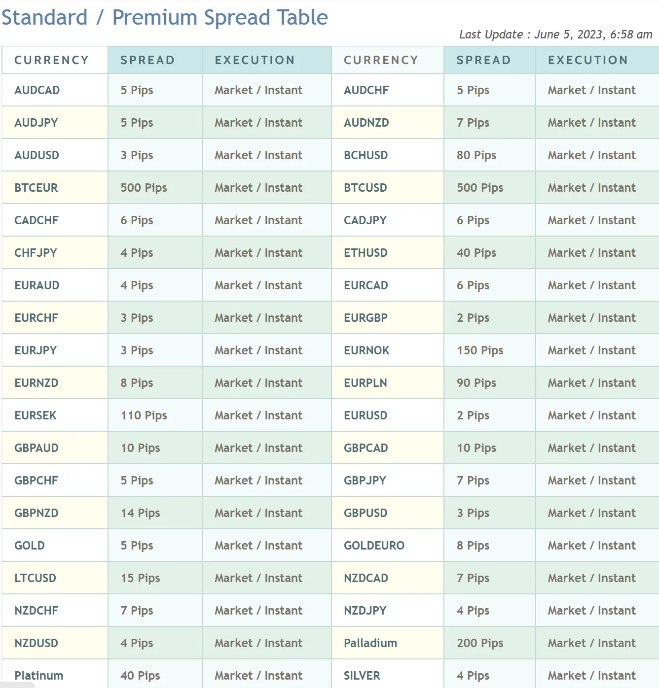 Spreads 