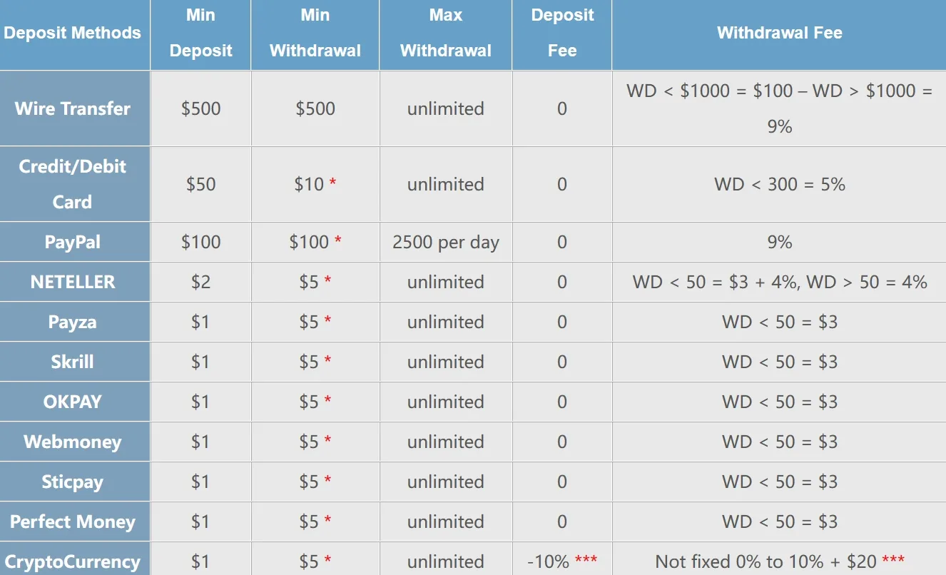 Deposits & Withdrawals