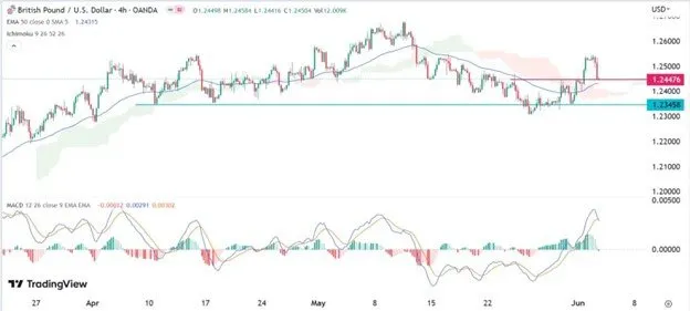 gbpusd.jpeg