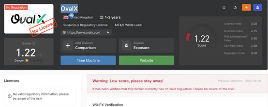 regulation
