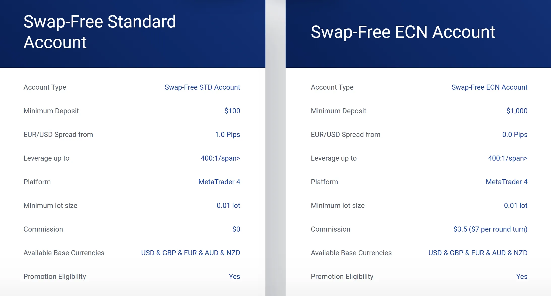 Swap-free account