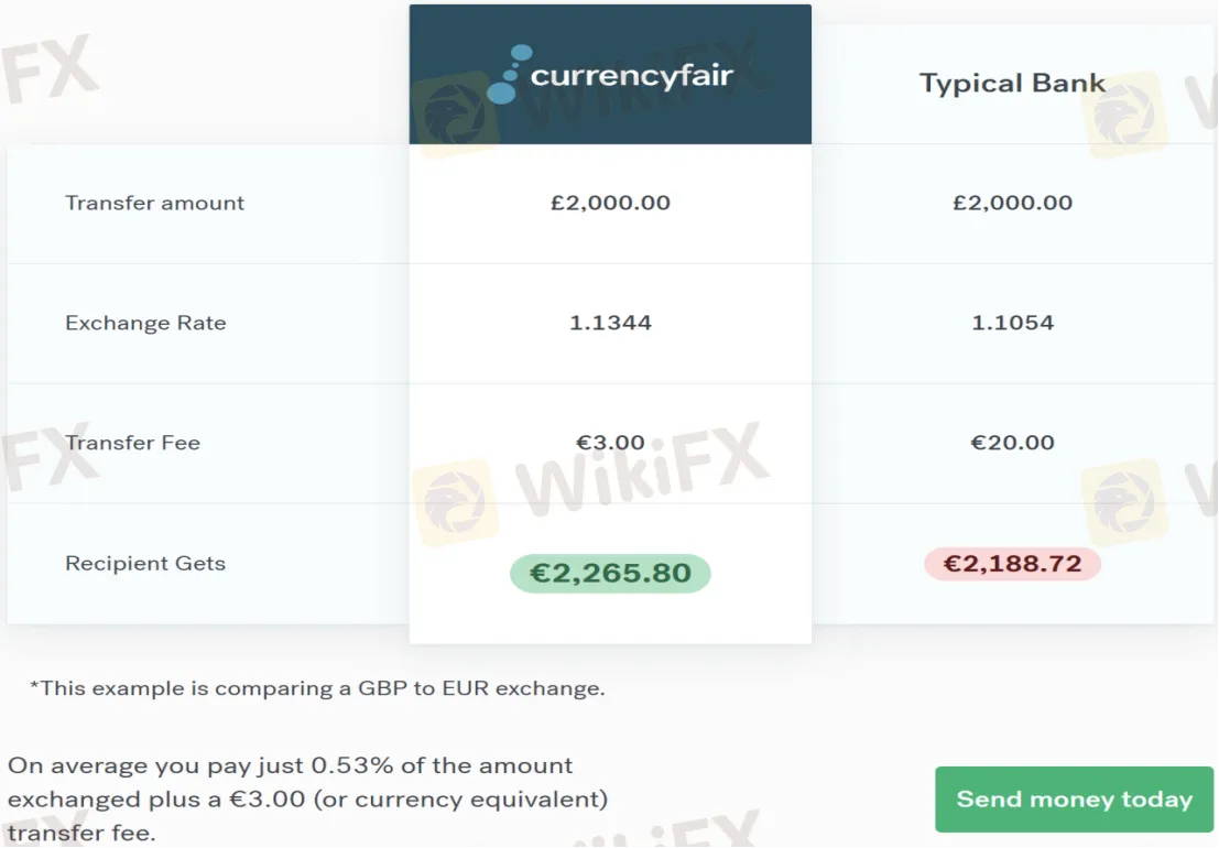 fees